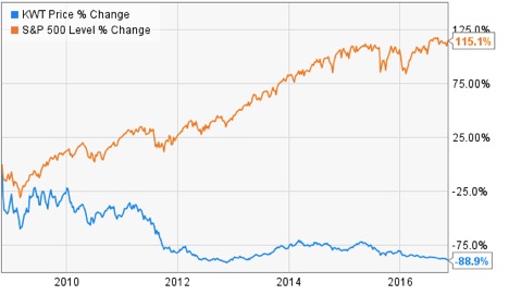 solar-stocks